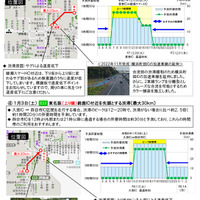 渋滞を回避する方法