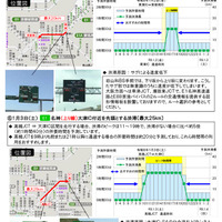 渋滞を回避する方法