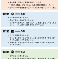 2025年の順位（獲得数）