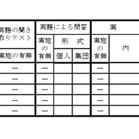 2026年度公立高等学校推薦入学者選抜における面接以外に実施する項目の実施予定一覧
