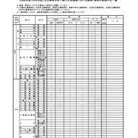 2026年度公立高等学校一般入学者選抜における面接・実技の実施予定一覧