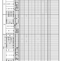 2026年度公立高等学校一般入学者選抜における面接・実技の実施予定一覧
