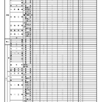 2026年度公立高等学校一般入学者選抜における面接・実技の実施予定一覧