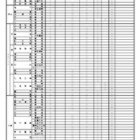 2026年度公立高等学校一般入学者選抜における面接・実技の実施予定一覧