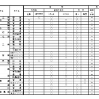 2026年度公立高等学校一般入学者選抜における面接・実技の実施予定一覧