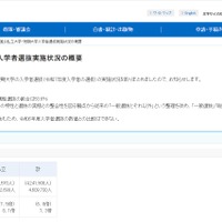 【大学受験】年内入試が主流派に…53.6％が総合型・推薦型選抜で合格