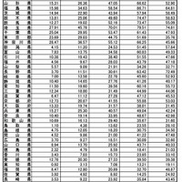 インフルエンザ定点あたり報告数推移
