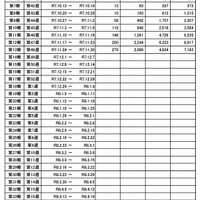 インフルエンザ様疾患発生報告における施設数の推移