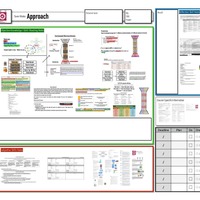 SDGをテーマにしたEssay Writingの授業資料