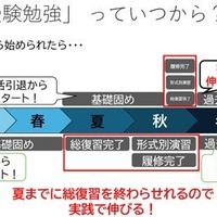 受験勉強はいつから？