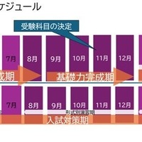 高2～高3のスケジュール