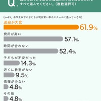 通わせにくさの理由