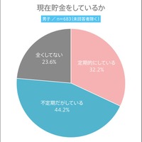 現在貯金をしているか（男子）