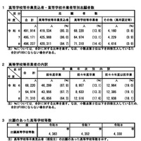 志願者数の推移など