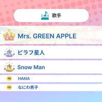 キャラクター部門