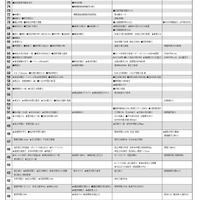 男子12月版・2026年中学入試予想偏差値（合格率80%）一覧