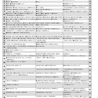 男子12月版・2026年中学入試予想偏差値（合格率80%）一覧