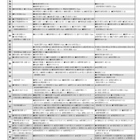 女子12月版・2026年中学入試予想偏差値（合格率80%）一覧