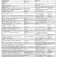 女子12月版・2026年中学入試予想偏差値（合格率80%）一覧