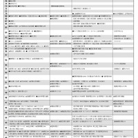 女子12月版・2026年中学入試予想偏差値（合格率80%）一覧