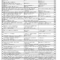 女子12月版・2026年中学入試予想偏差値（合格率80%）一覧