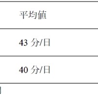 媒体ごとの本の読み時間