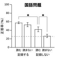2つの要因に対する国語問題の正答率