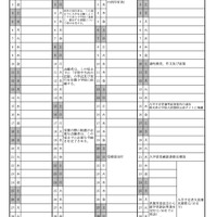 令和8（2026）年度 栃木県立中学校入学者選考関係諸日程
