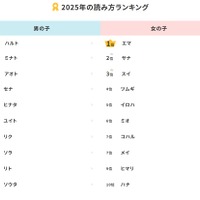 2025年の読み方ランキング