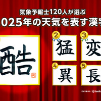 今年の天気を表す漢字「酷」過去最高の平均気温