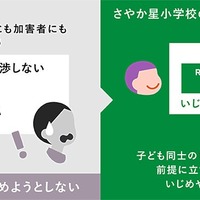 PBSといじめ防止