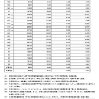 受験状況の推移
