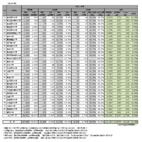 令和7年度医学部（医学科）の入学者選抜における男女別合格率【私立大学】