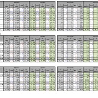 医学部（医学科）の入学者選抜における男女別合格率および受験者数の経年比較