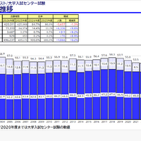 2026年度大学入試の最新動向