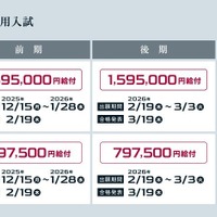 成績優秀者給付型奨学金の概要