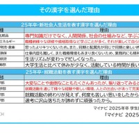 その漢字を選んだ理由