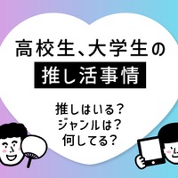 高校・大学生の「推し活」女子大生で年間10万円以上も