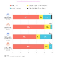 今、「推し」はいますか？