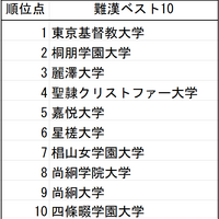 難漢ベスト10