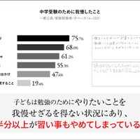 中学受験のために我慢したこと