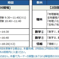 開催日時・時間割