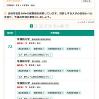 私立文系大学の偏差値一覧（一部）