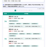 国公立（前期）理系大学の偏差値一覧（一部）