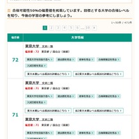 国公立（前期）文系大学の偏差値一覧（一部）