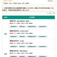 国公立（中期・後期他）文系大学の偏差値一覧（一部）