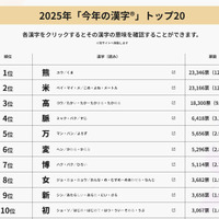 2025年「今年の漢字」トップ10