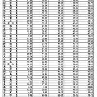 インフルエンザ定点あたり報告数推移