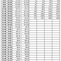 インフルエンザ様疾患発生報告における施設数の推移