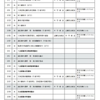 令和8年度秋田県公立高等学校入学者選抜関係日程